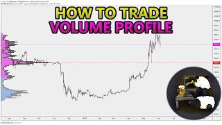 How to Trade Volume Profile VPVR VWAP  and VPSR Analysis Stocks Crypto Forex [upl. by Kashden]