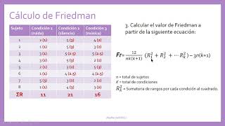 Cálculo de la prueba de Friedman a mano [upl. by Aicemed112]