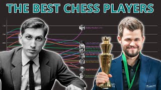 The Best Chess Players Over Time Estimated By Accuracy [upl. by Ecnerwaled]