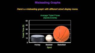 Identifying Misleading Graphs  Konst Math [upl. by Naamann661]