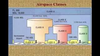 Session 5 Sample  Airspace [upl. by Rame369]