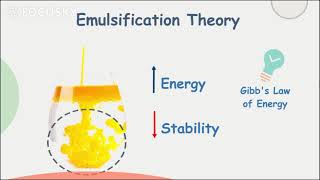 Emulsions 2  Emulsification Theory [upl. by Petty]