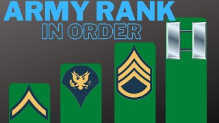 Simple Guide to All Army Ranks in Order  USA [upl. by Fortin]