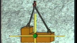 Center of Gravity  Lifting amp Rigging [upl. by Thorwald]