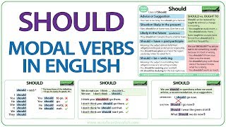 SHOULD  English Modal Verb  When to use SHOULD in English  Learn English Modal Verbs [upl. by Lladnor608]