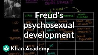 Freuds psychosexual development  Individuals and Society  MCAT  Khan Academy [upl. by Stephan]