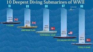 10 Deepest Diving Submarines of WWII [upl. by Nilahs]