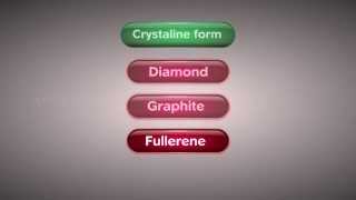 Allotropes of Carbon  Class 10 Tutorial [upl. by Gall]