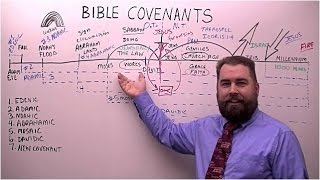 Bible Covenants [upl. by Kovacev]